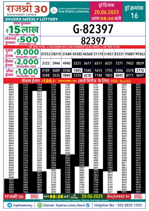 Lottery Sambad Today 2024