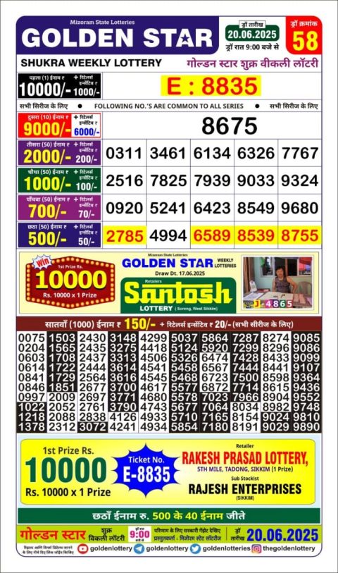 Lottery Sambad Today 2024