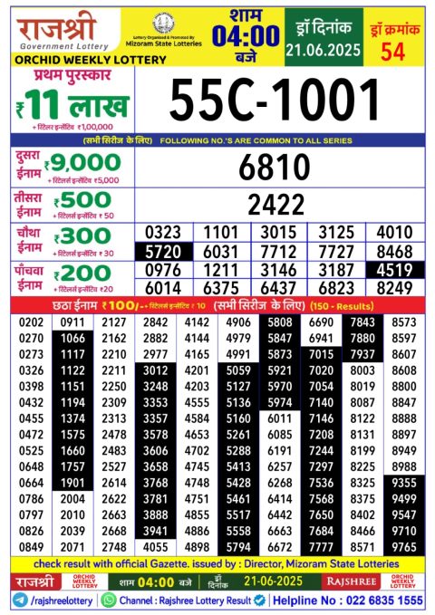 Lottery Sambad Today 2024