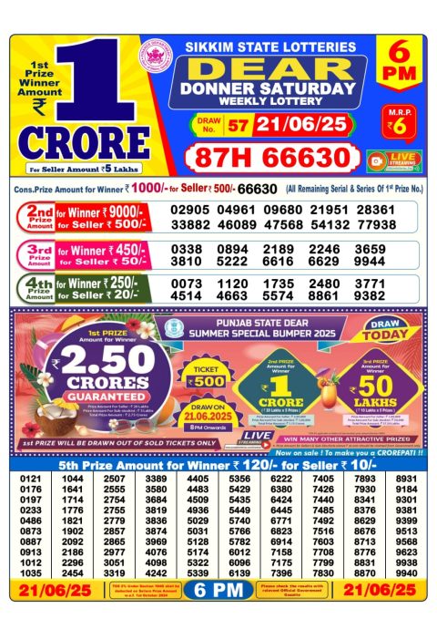 Lottery Sambad Today 2024