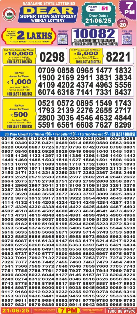 Lottery Sambad Today 2024