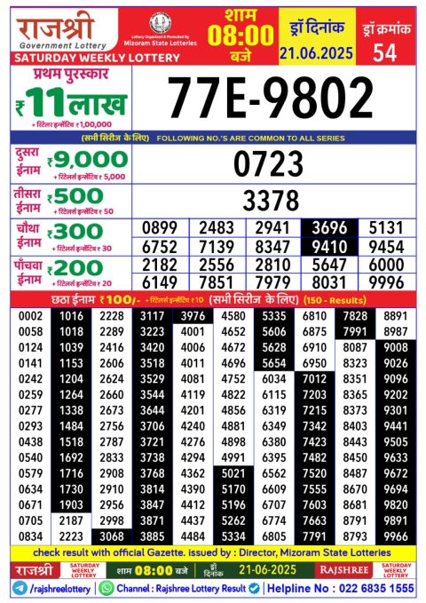 Lottery Sambad Today 2024