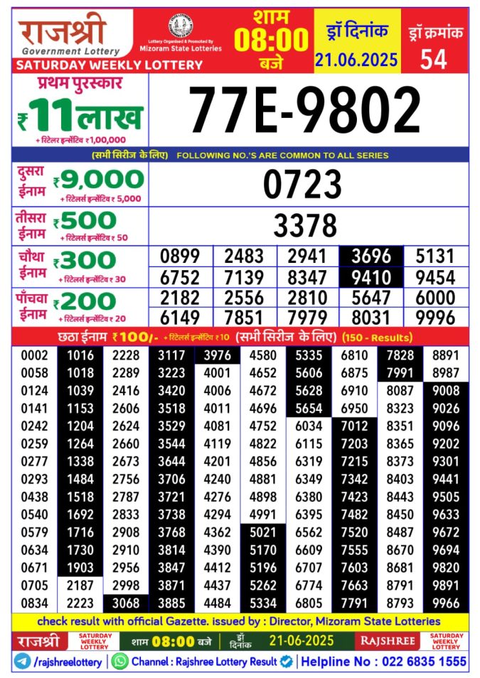 Lottery Sambad Today Result - 1 PM 6 PM 8 PM Results
