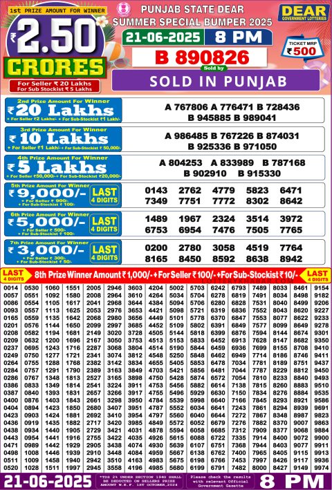 Lottery Sambad Today 2024