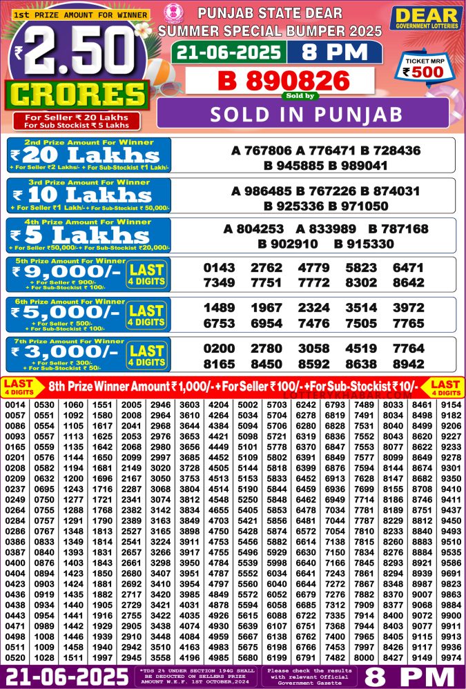 Lottery Sambad Today Result - 1 PM 6 PM 8 PM Results