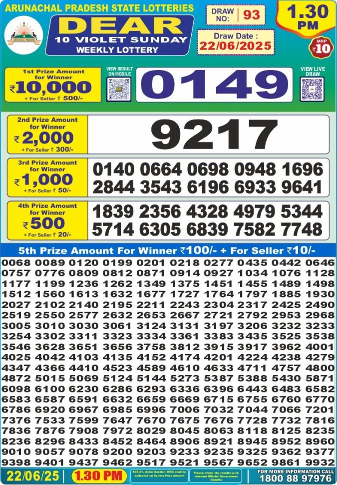 Lottery Sambad Today Result - 1 PM 6 PM 8 PM Results