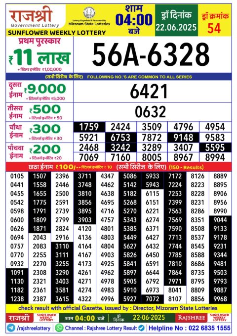 Lottery Sambad Today 2024