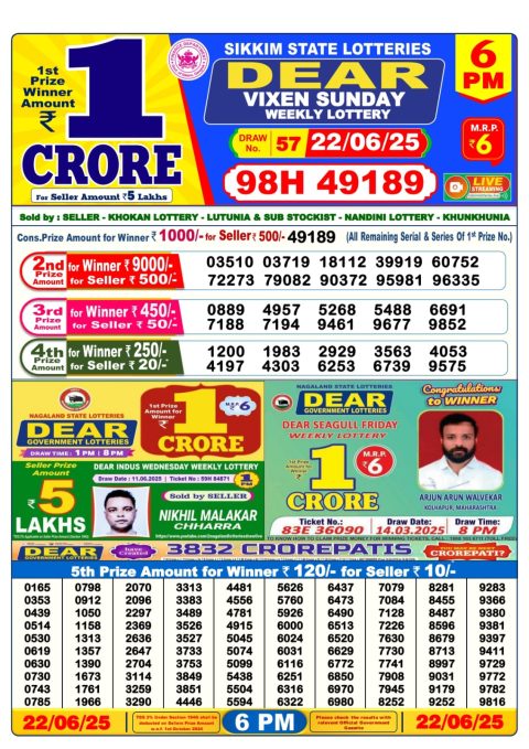 Lottery Sambad Today 2024