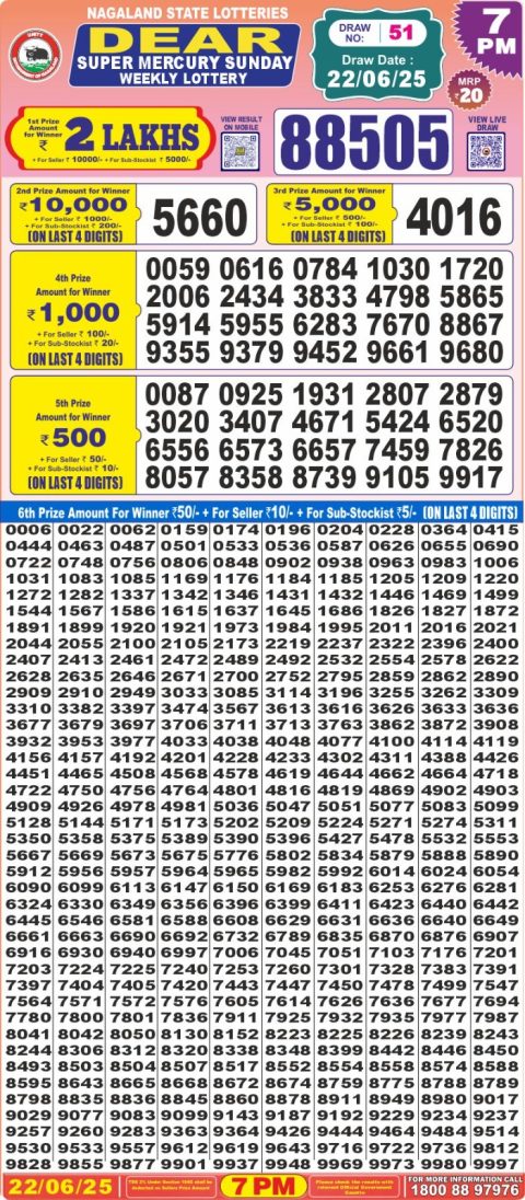 Lottery Sambad Today 2024
