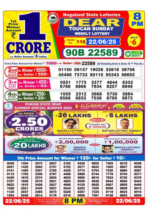 Lottery Sambad Today 2024