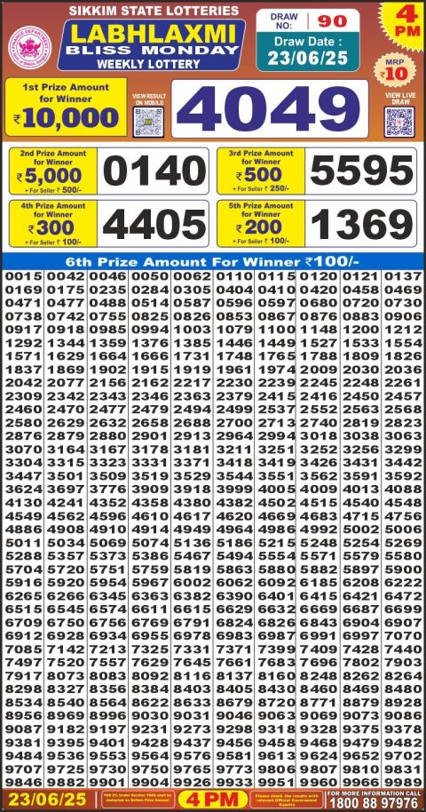Lottery Sambad Today 2024