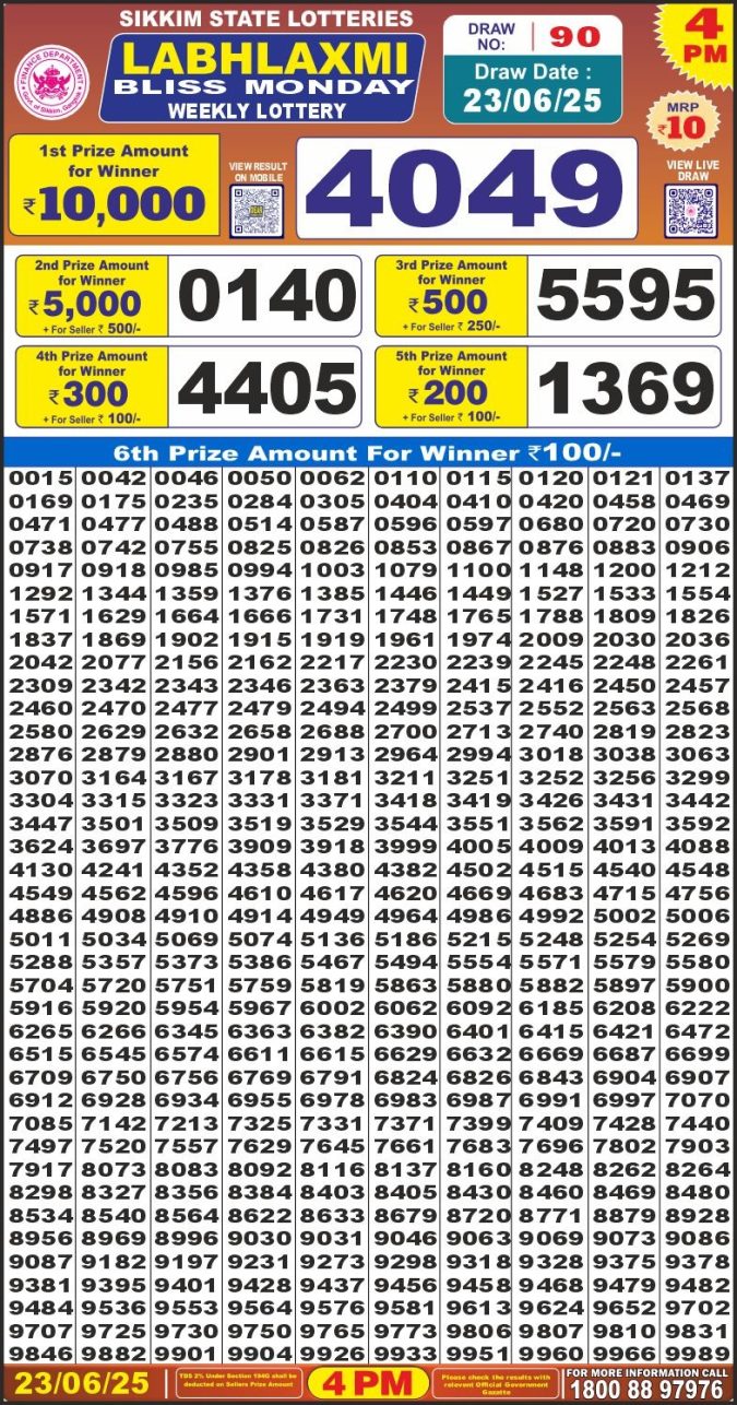 Lottery Sambad Today Result - 1 PM 6 PM 8 PM Results