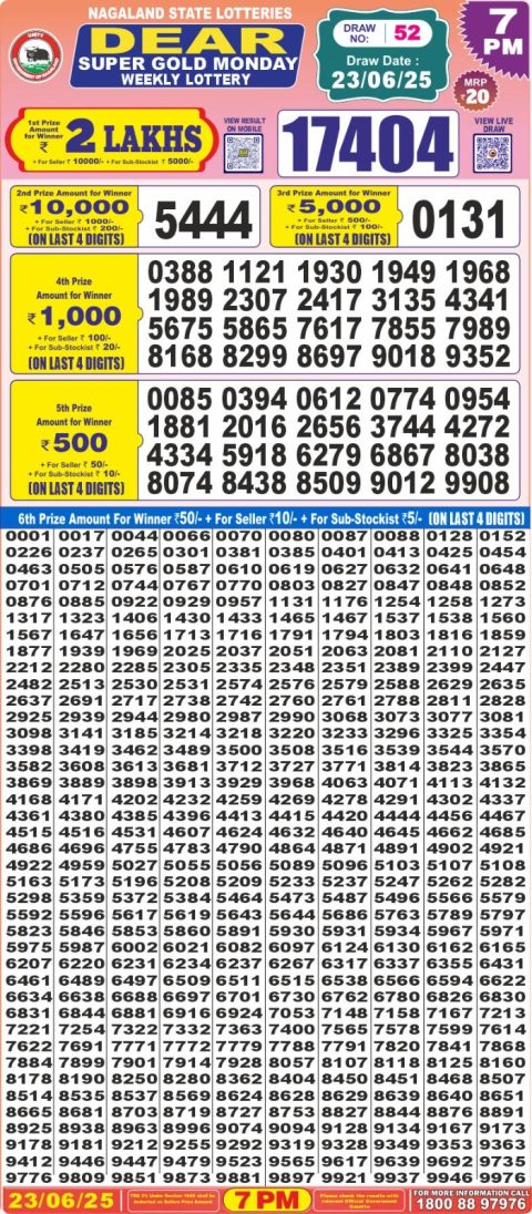 Lottery Sambad Today 2024