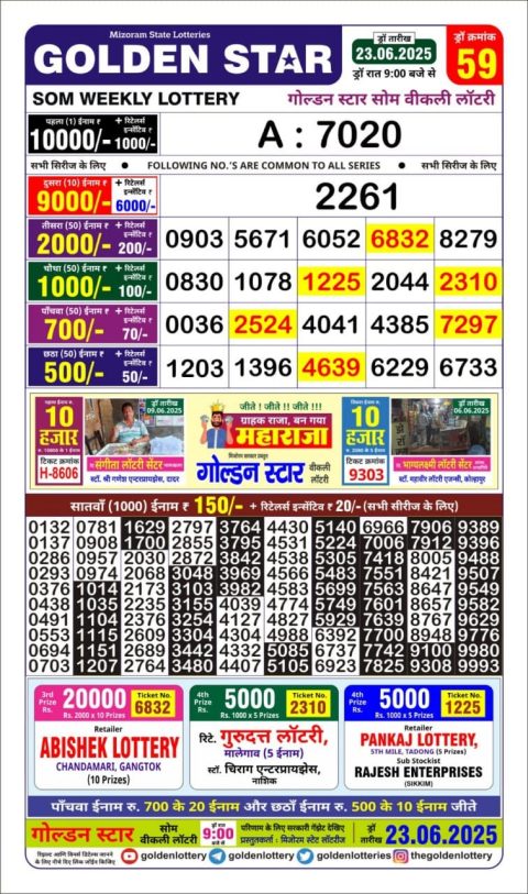 Lottery Sambad Today 2024