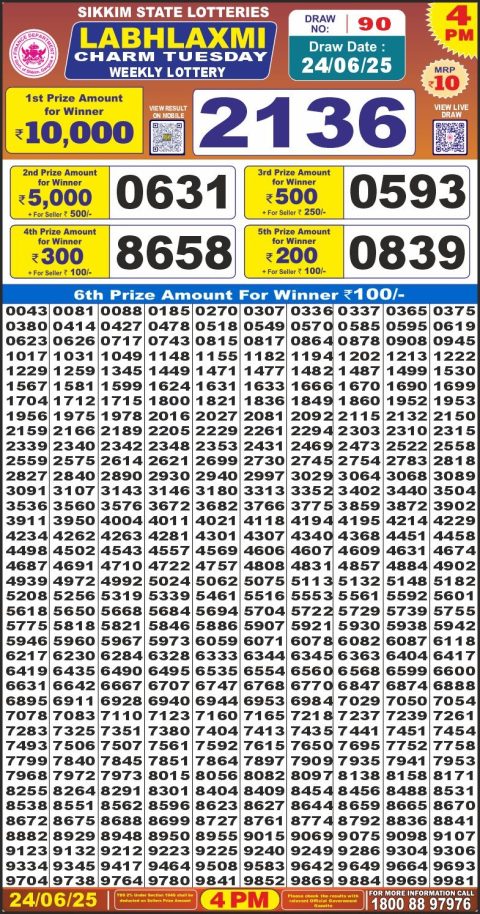 Lottery Sambad Today 2024