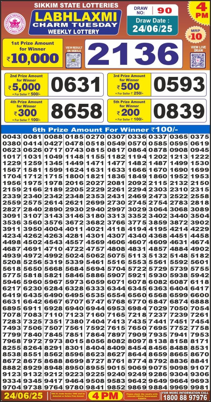 Lottery Sambad Today Result - 1 PM 6 PM 8 PM Results