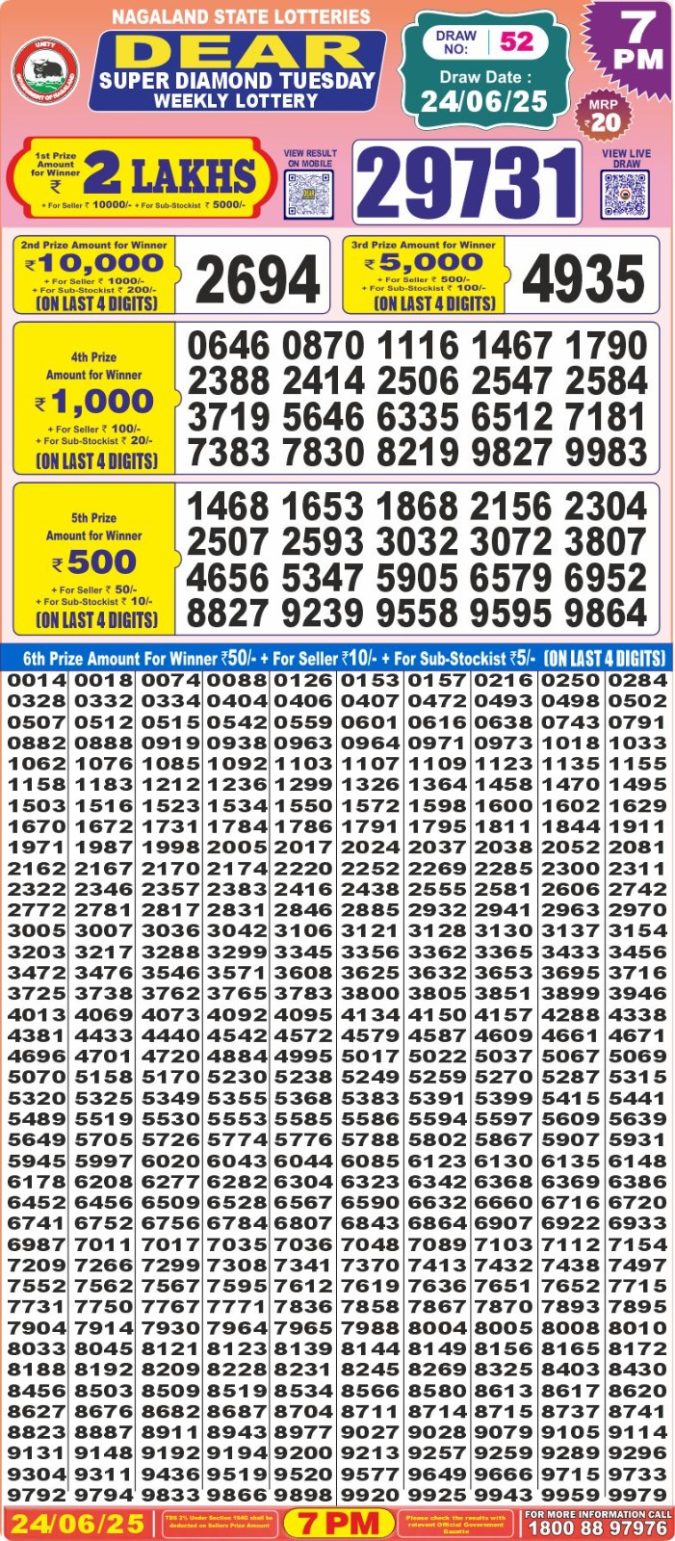 Lottery Sambad Today Result - 1 PM 6 PM 8 PM Results