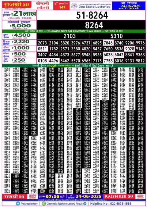 Lottery Sambad Today 2024