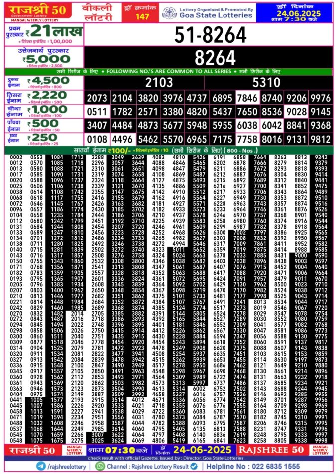 Lottery Sambad Today Result - 1 PM 6 PM 8 PM Results