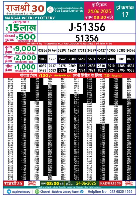 Lottery Sambad Today 2024