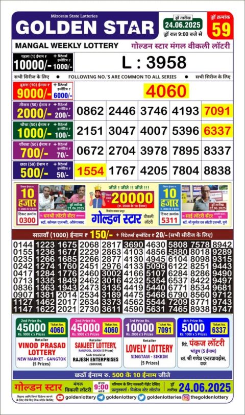 Lottery Sambad Today 2024