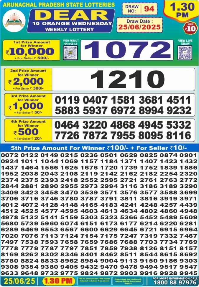 Lottery Sambad Today Result - 1 PM 6 PM 8 PM Results