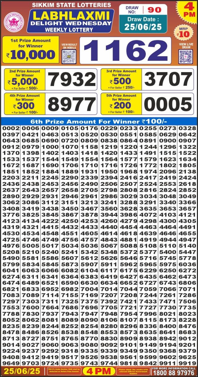 Lottery Sambad Today Result - 1 PM 6 PM 8 PM Results