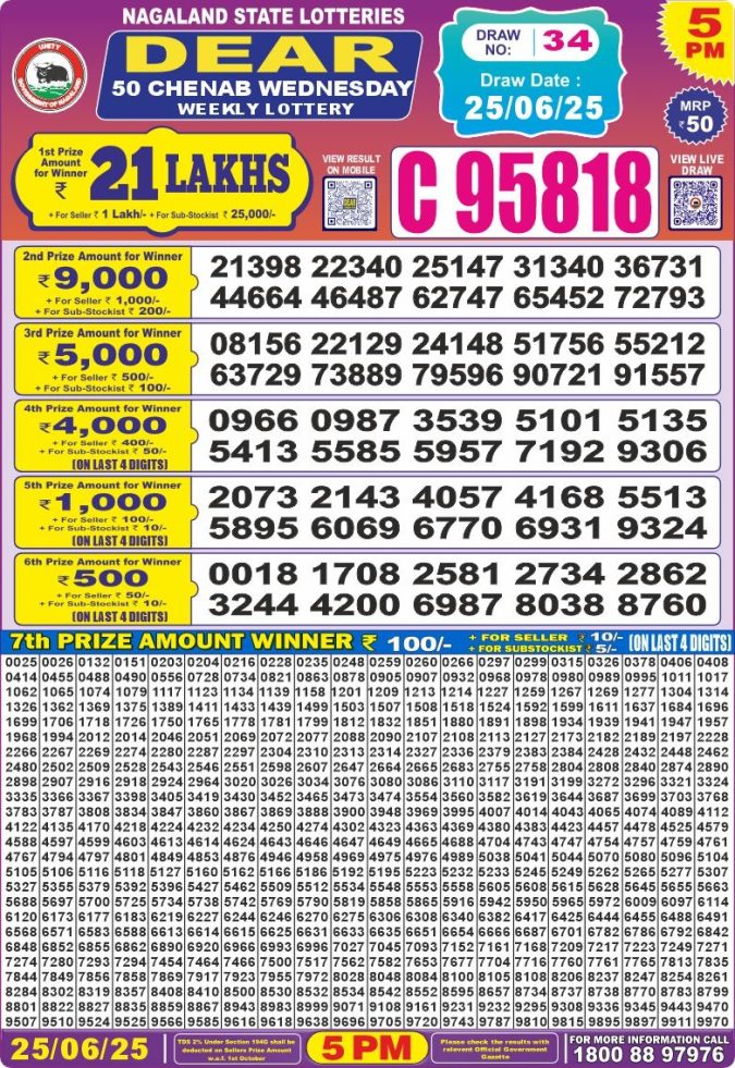 Lottery Sambad Today Result - 1 PM 6 PM 8 PM Results