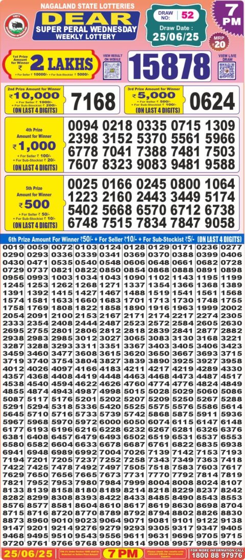 Lottery Sambad Today 2024