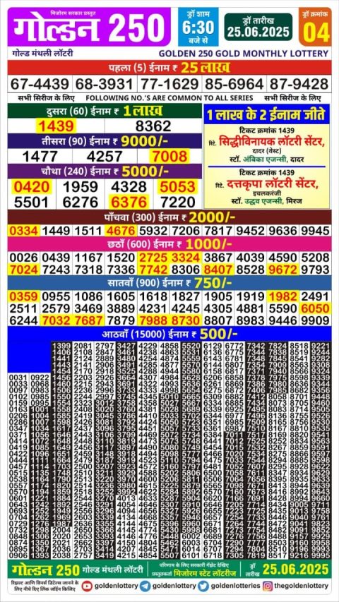 Lottery Sambad Today 2024