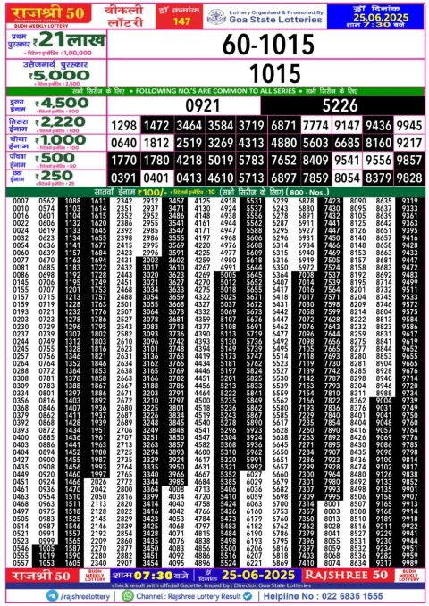 Lottery Sambad Today 2024