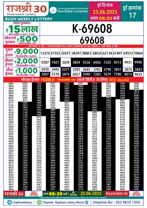 Lottery Sambad Today 2024