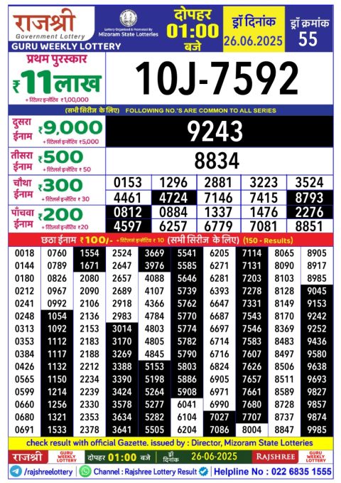Lottery Sambad Today 2024