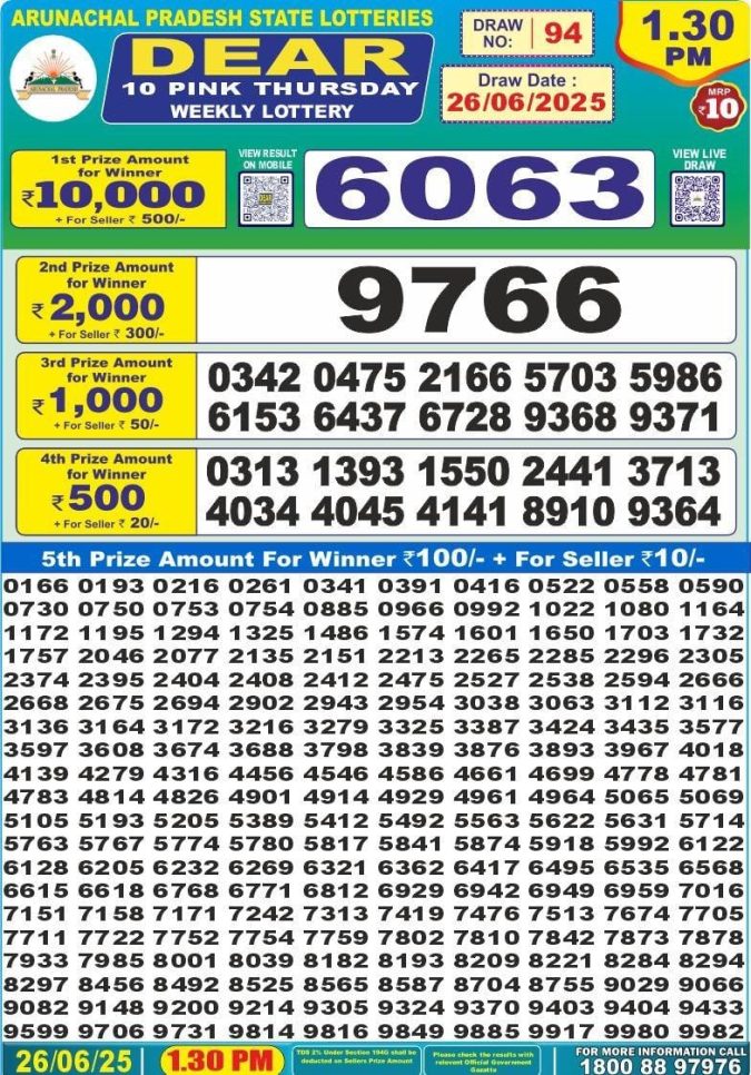 Lottery Sambad Today Result - 1 PM 6 PM 8 PM Results
