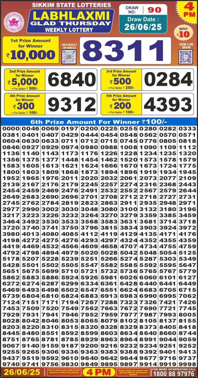 Lottery Sambad Today Result - 1 PM 6 PM 8 PM Results