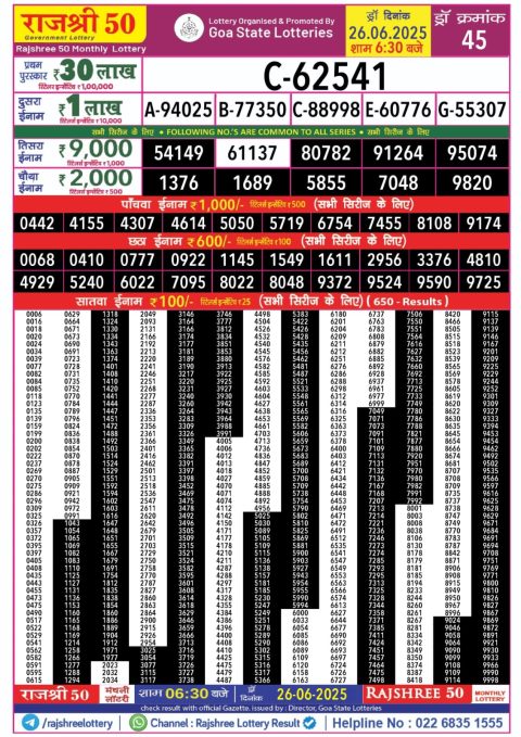Lottery Sambad Today 2024