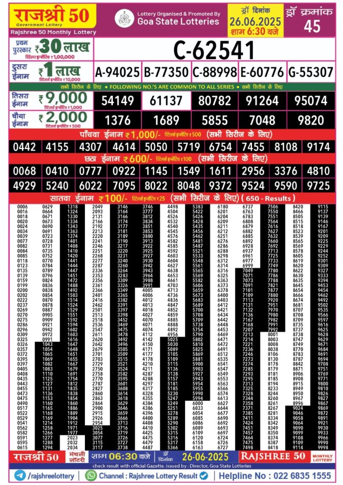Lottery Sambad Today Result - 1 PM 6 PM 8 PM Results