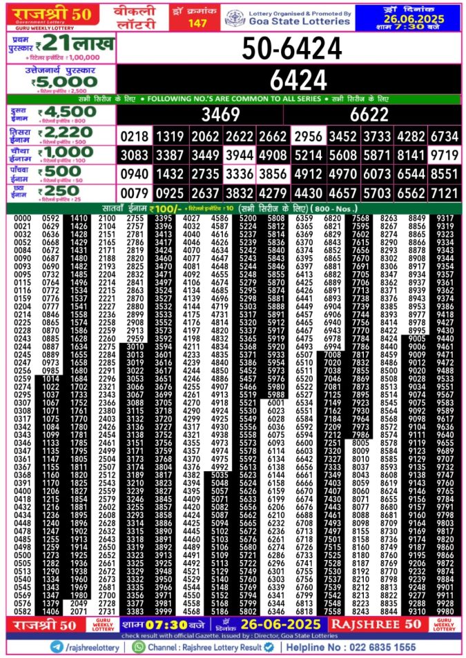 Lottery Sambad Today Result - 1 PM 6 PM 8 PM Results