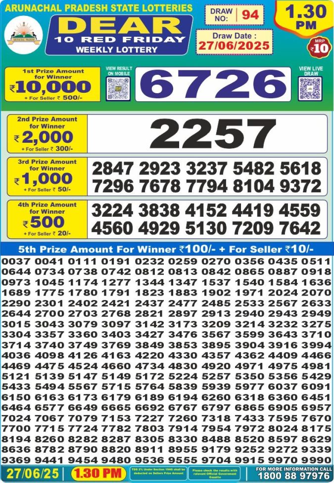 Lottery Sambad Today Result - 1 PM 6 PM 8 PM Results