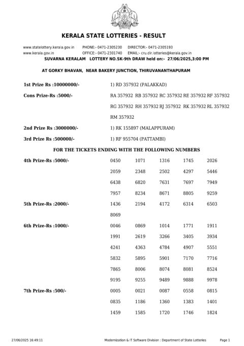 Lottery Sambad Today 2024