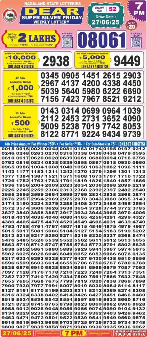 Lottery Sambad Today 2024