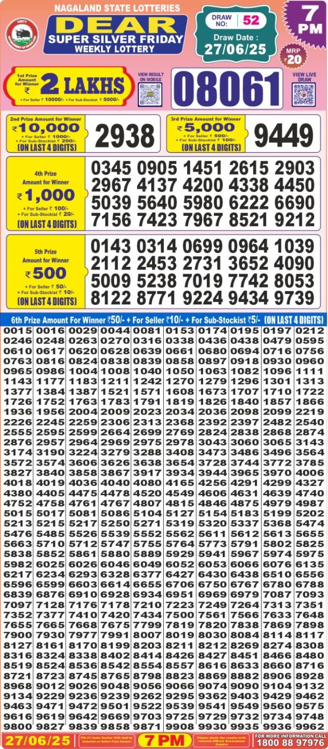 Lottery Sambad Today Result - 1 PM 6 PM 8 PM Results