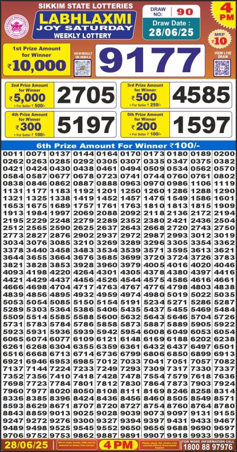 Lottery Sambad Today 2024