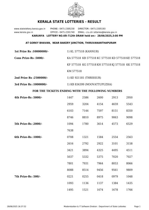 Lottery Sambad Today 2024
