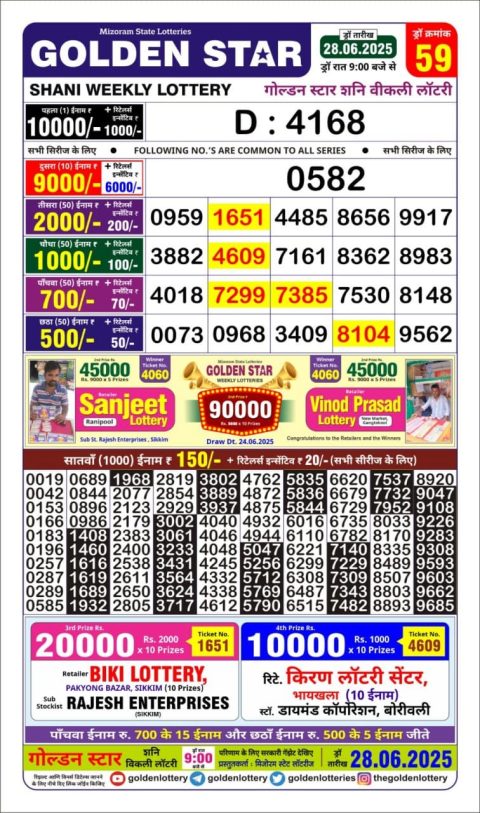 Lottery Sambad Today 2024