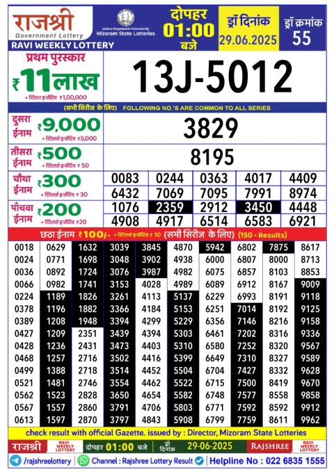 Lottery Sambad Today 2024