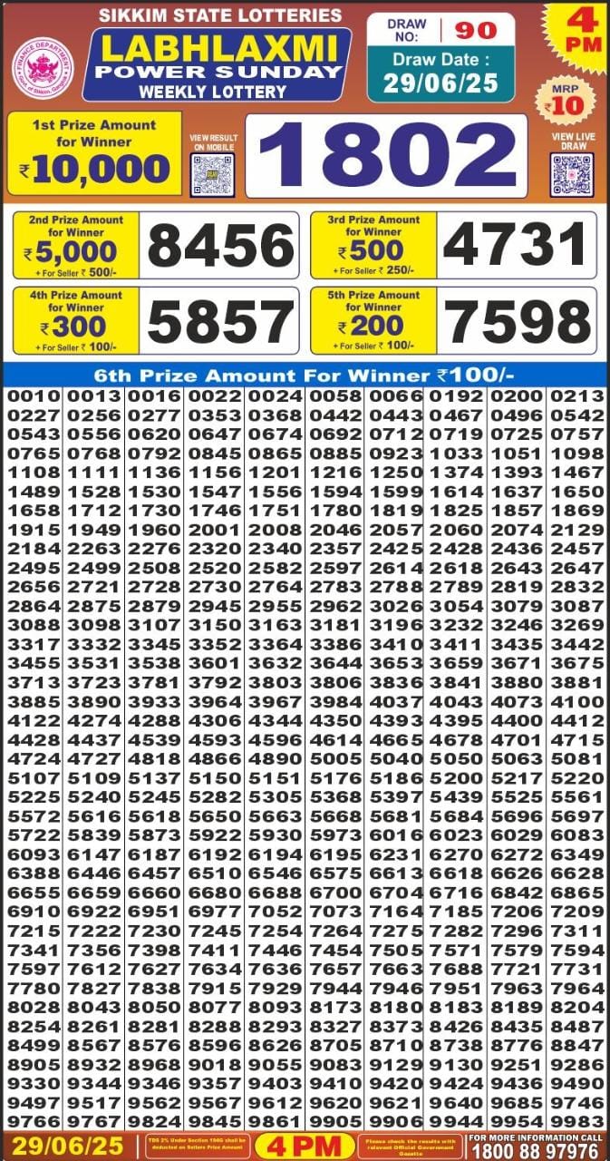 Lottery Sambad Today Result - 1 PM 6 PM 8 PM Results