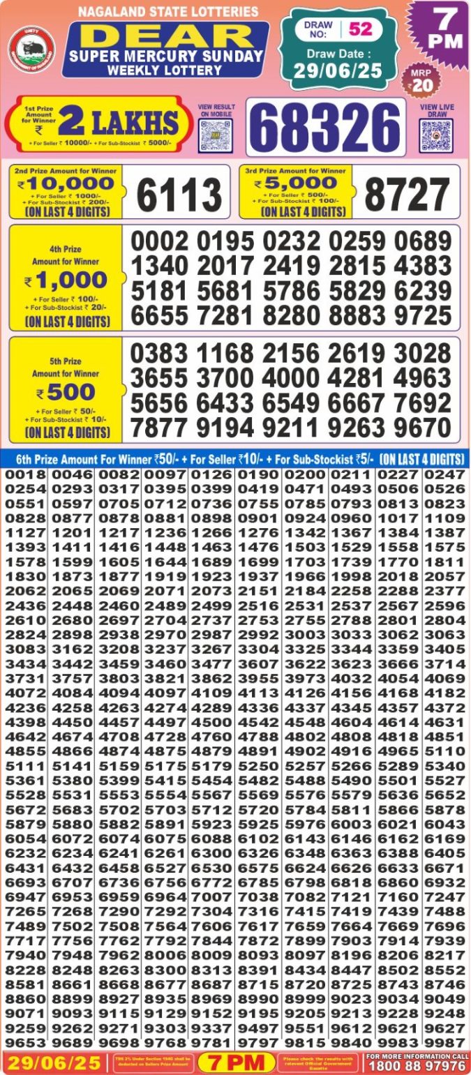 Lottery Sambad Today Result - 1 PM 6 PM 8 PM Results