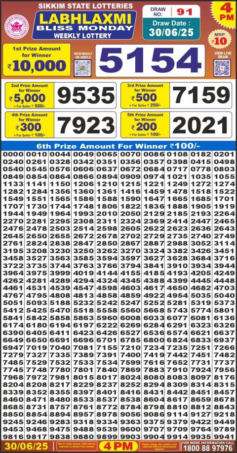 Lottery Sambad Today 2024