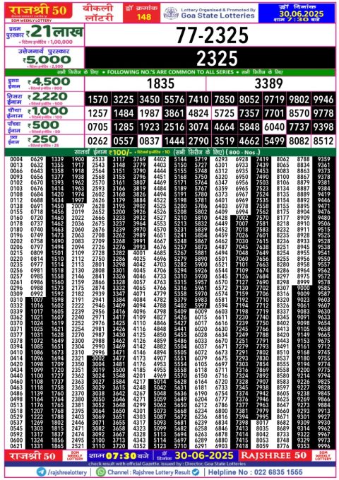 Lottery Sambad Today 2024